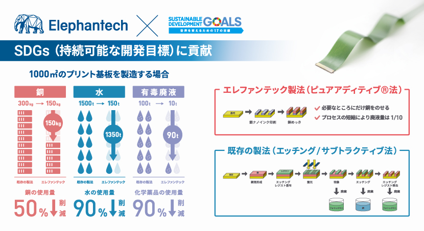 環境にやさしい基板!だからP-Flex™