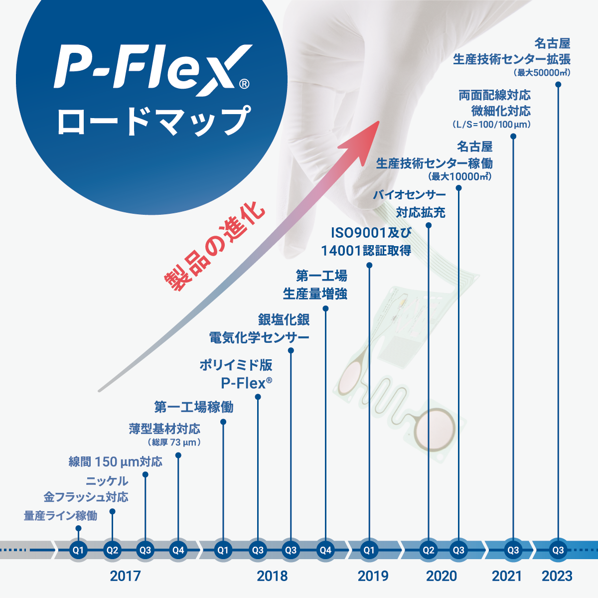 ロードマップ