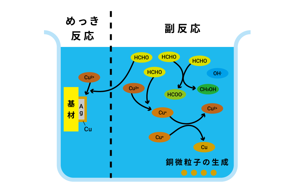 P-Flex™ 製造における 無電解銅めっき について P-Flex™ 製造における 無電解銅めっき について